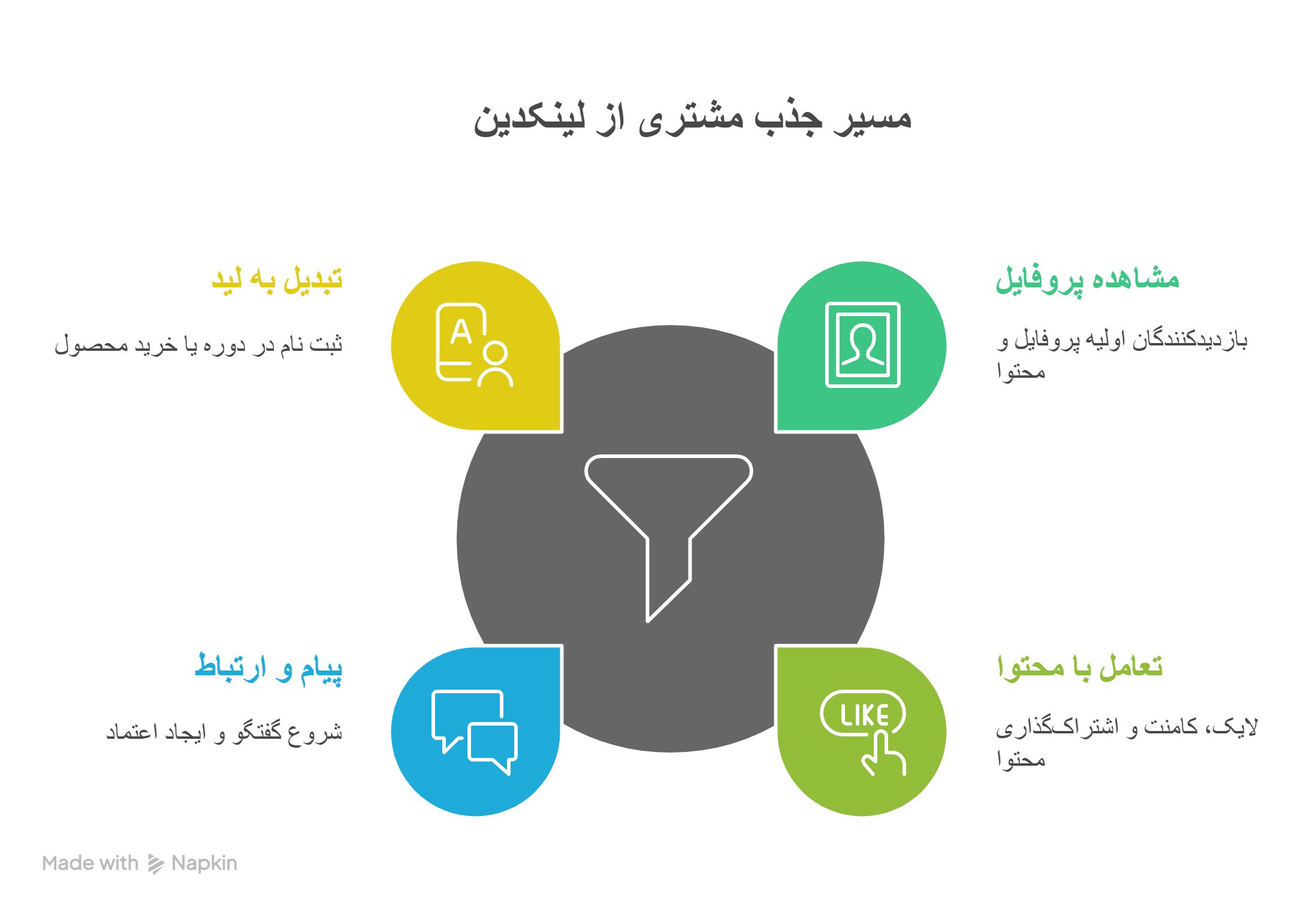 لینکدین حرفه ای